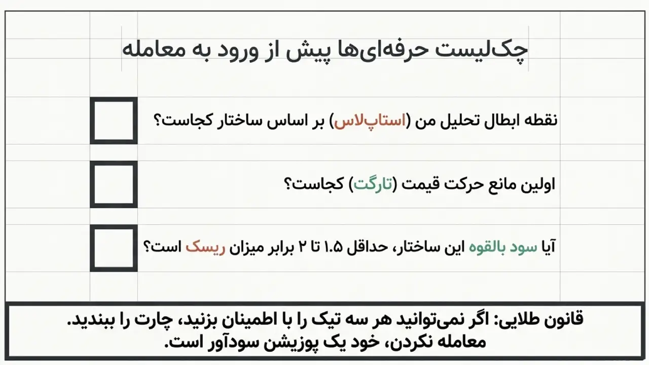 چک لیست نسبت ریسک به ریوارد