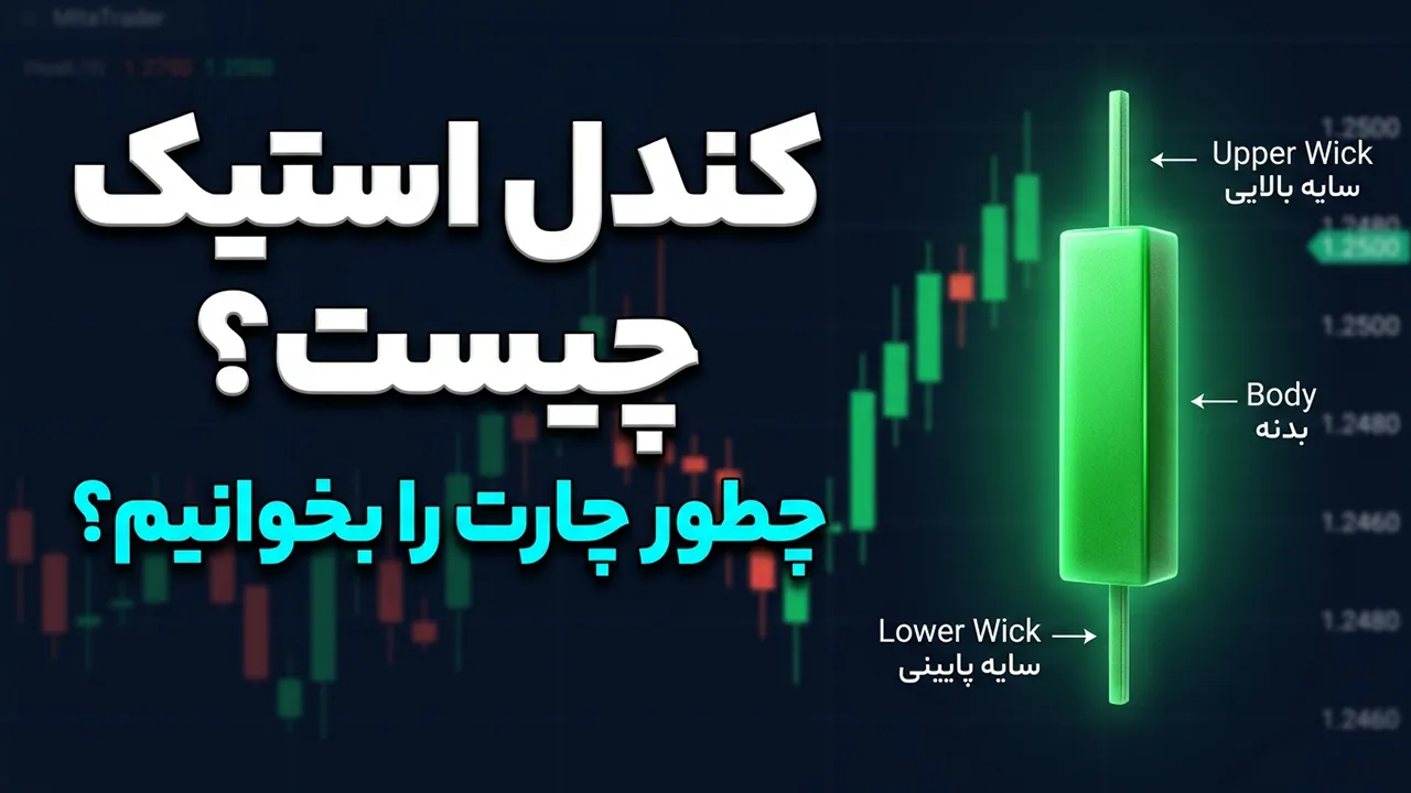 کندل استیک
