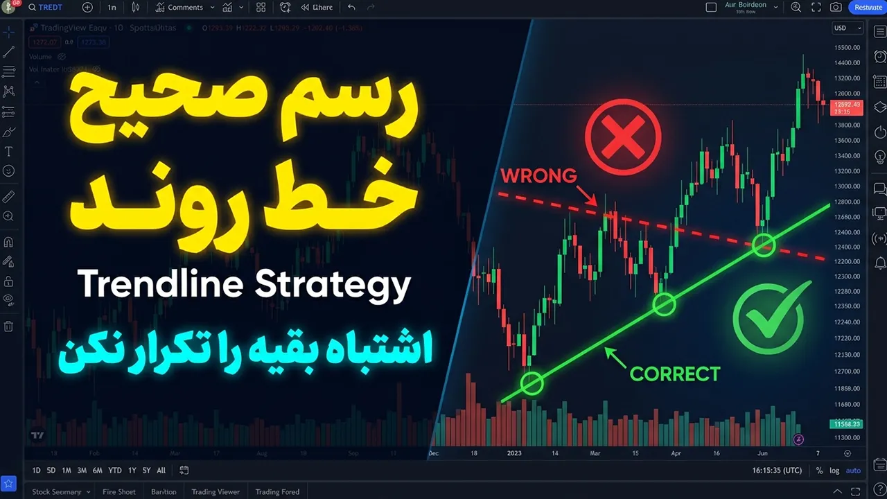 ترسیم خط روند
