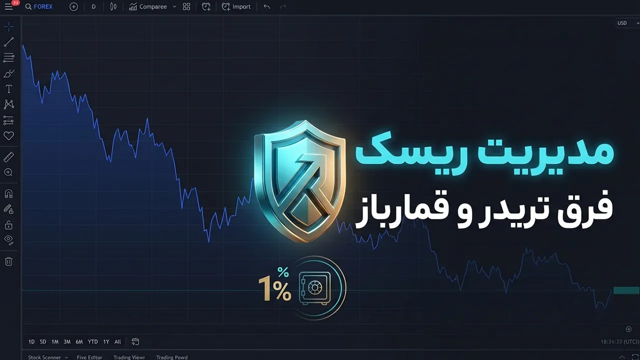 مدیریت ریسک در ترید