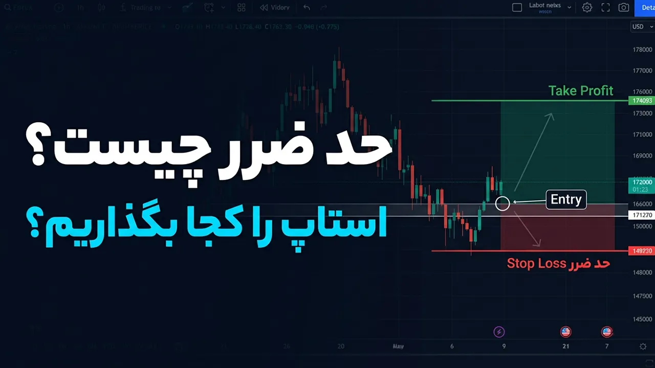 حد ضرر یا استاپ لاس (Stop Loss)