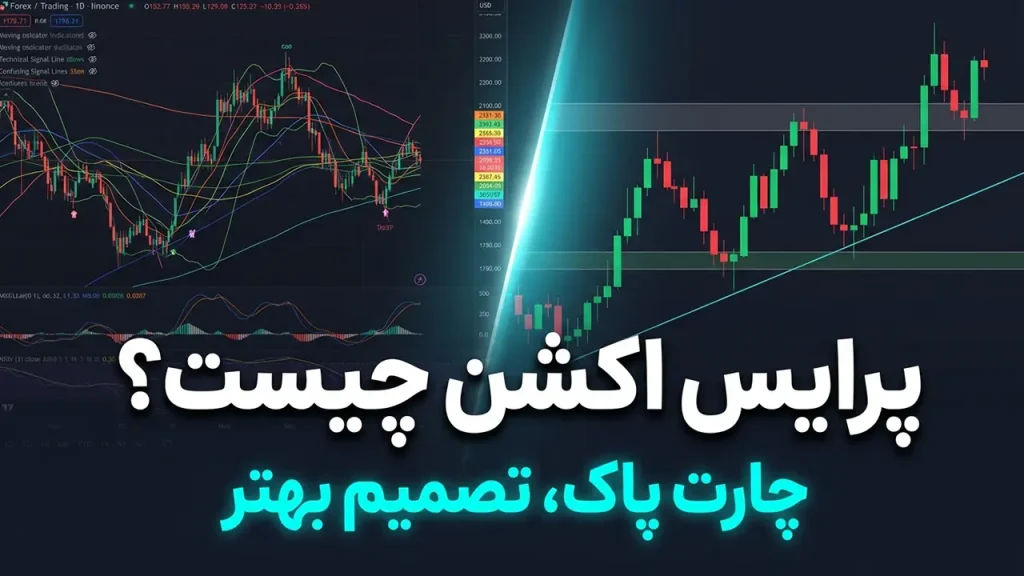 پرایس اکشن