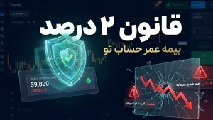 قانون ۲ درصد