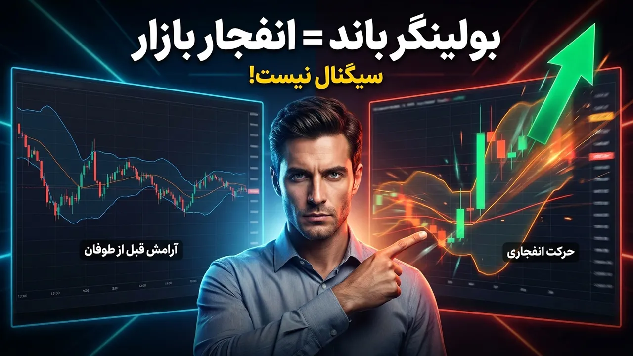اندیکاتور باندهای بولینگر