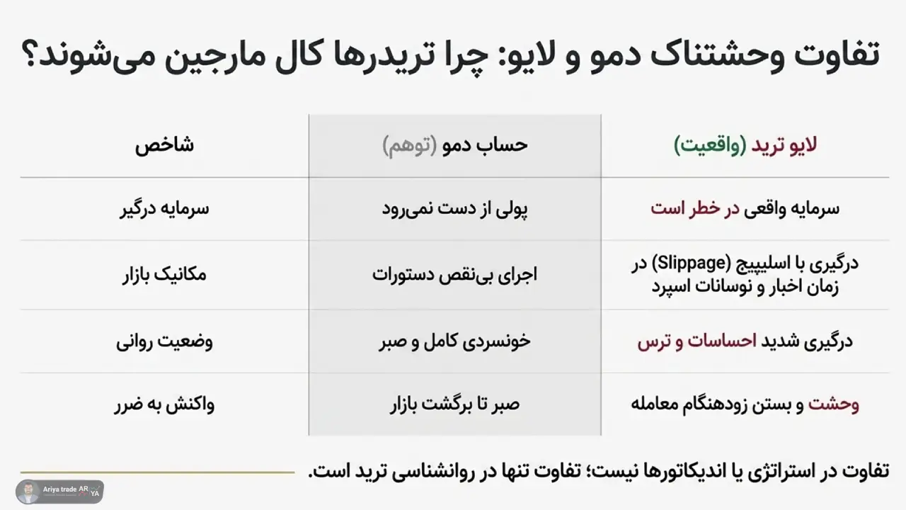 تفاوت دمو و لایو ترید