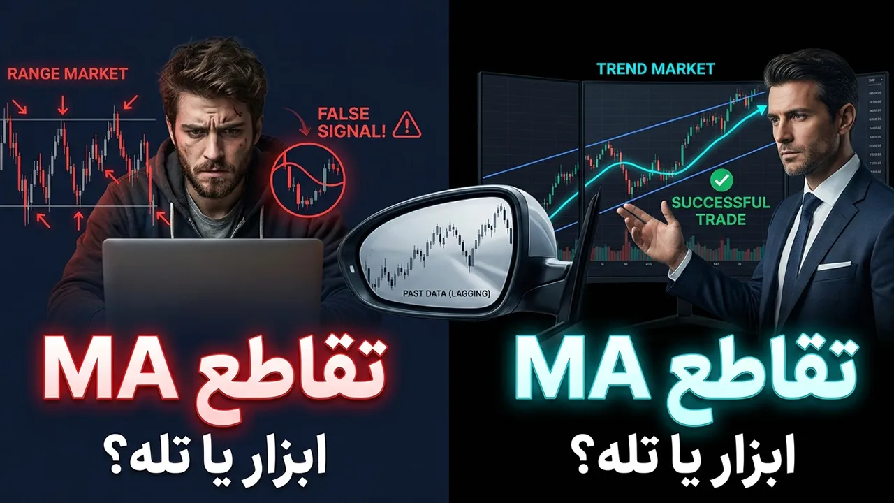 تقاطع میانگین متحرک