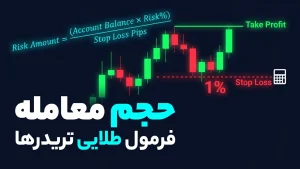 آموزش محاسبه حجم معامله (Position Sizing) در فارکس