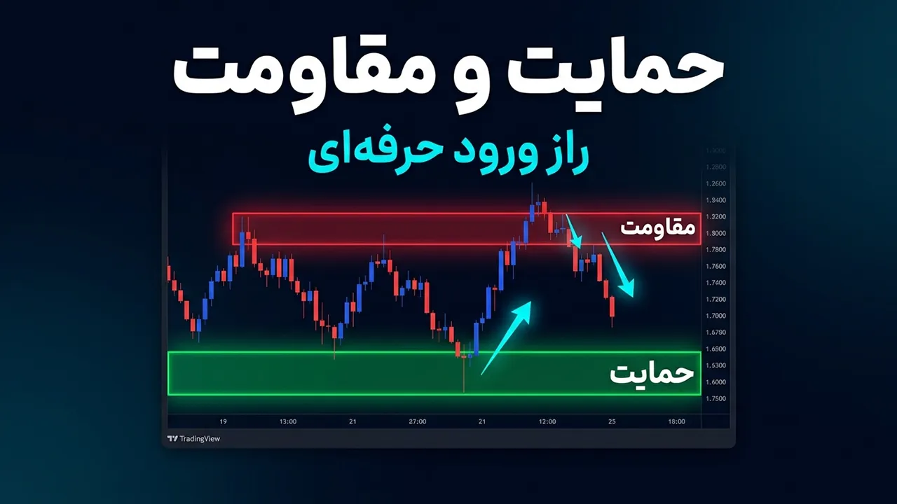 استراتژی معامله با حمایت و مقاومت