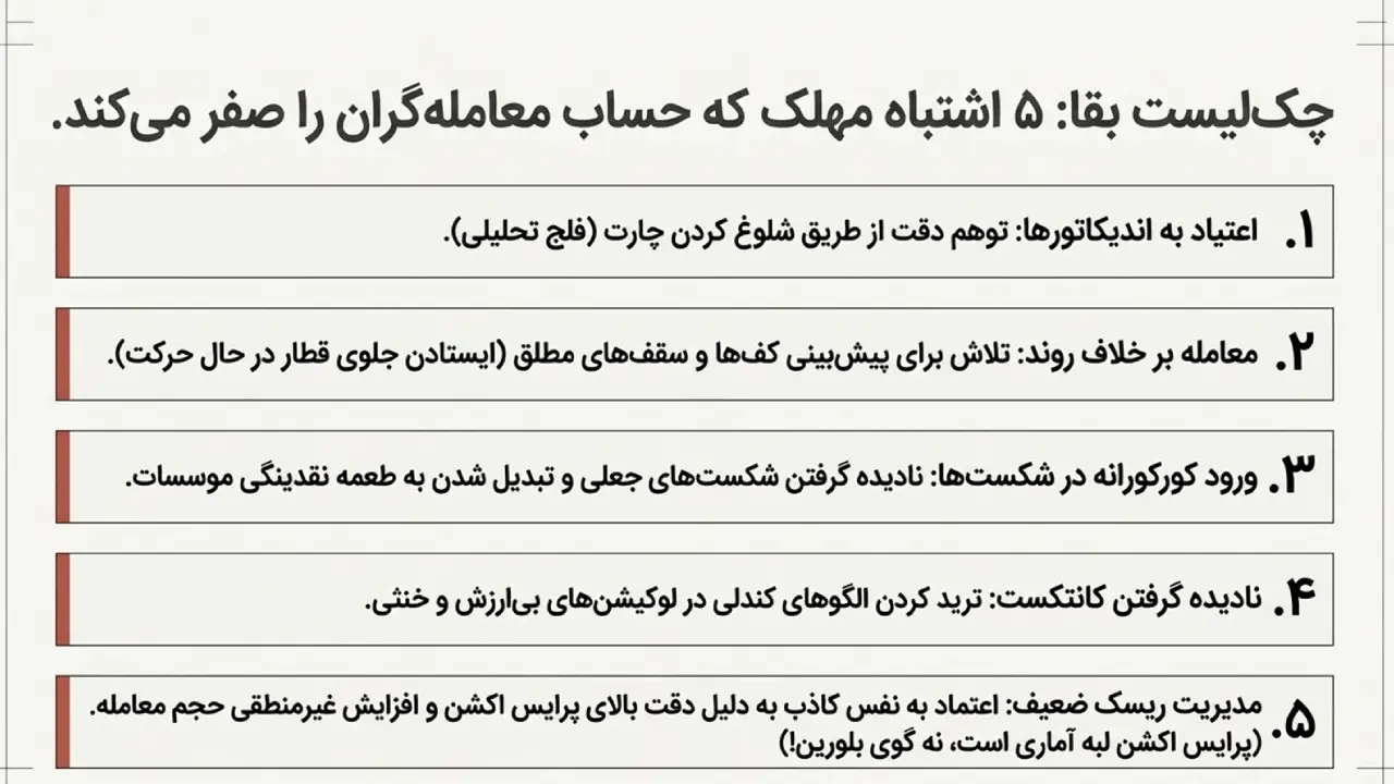 چک لیست تحلیل تکنیکال و پرایس اکشن