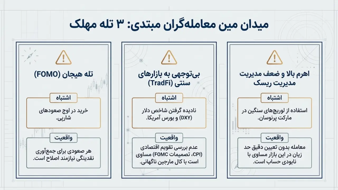 تحلیل هفتگی ارزهای دیجیتال