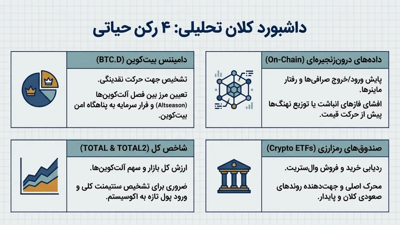 تحلیل هفتگی ارزهای دیجیتال