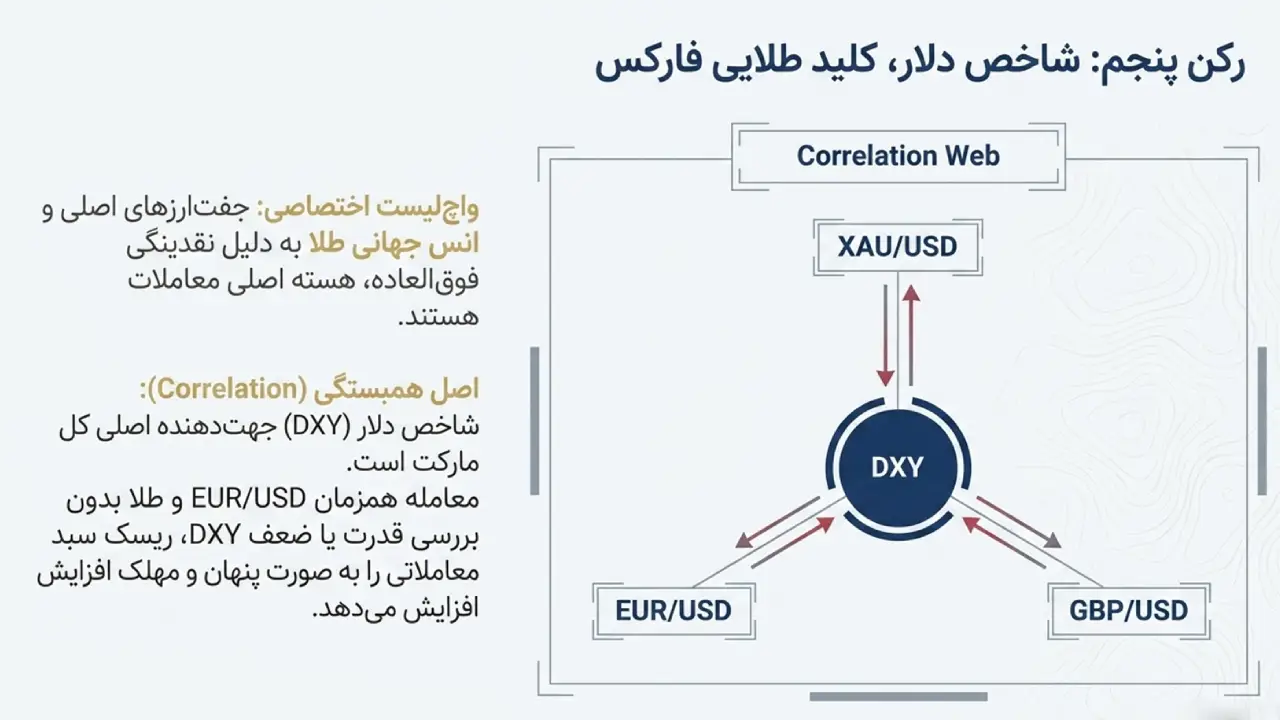 تحلیل هفتگی بازار