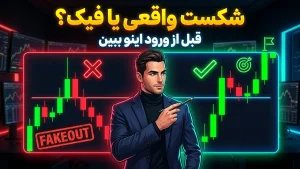 شکست سطوح قیمتی