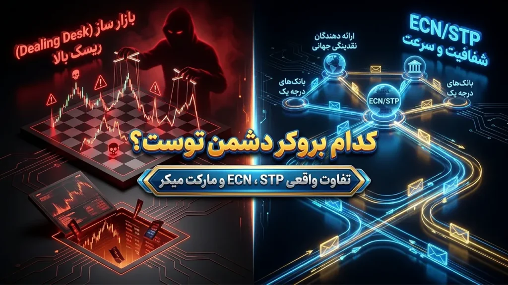 انواع بروکرهای فارکس